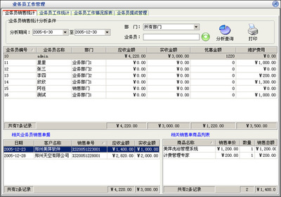美萍營銷管理軟件 賦能企業精準銷售，提升營銷效率