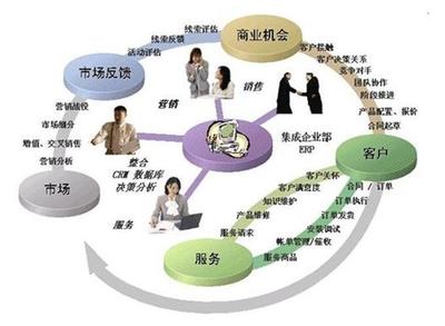 新零售下的CRM 不只是工具，更是情懷的載體